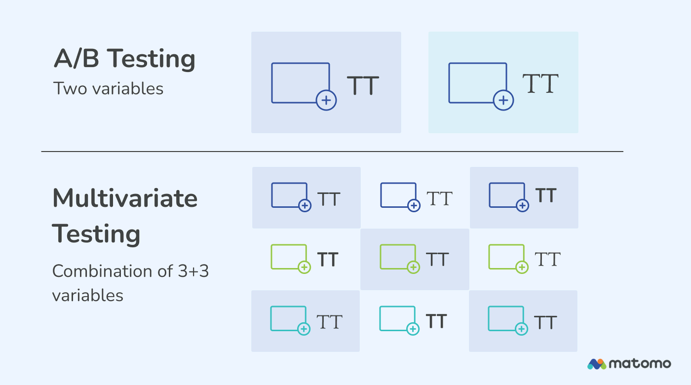 Multivariate Testing vs A/B Testing (Quick-Start Guide) - Analytics ...