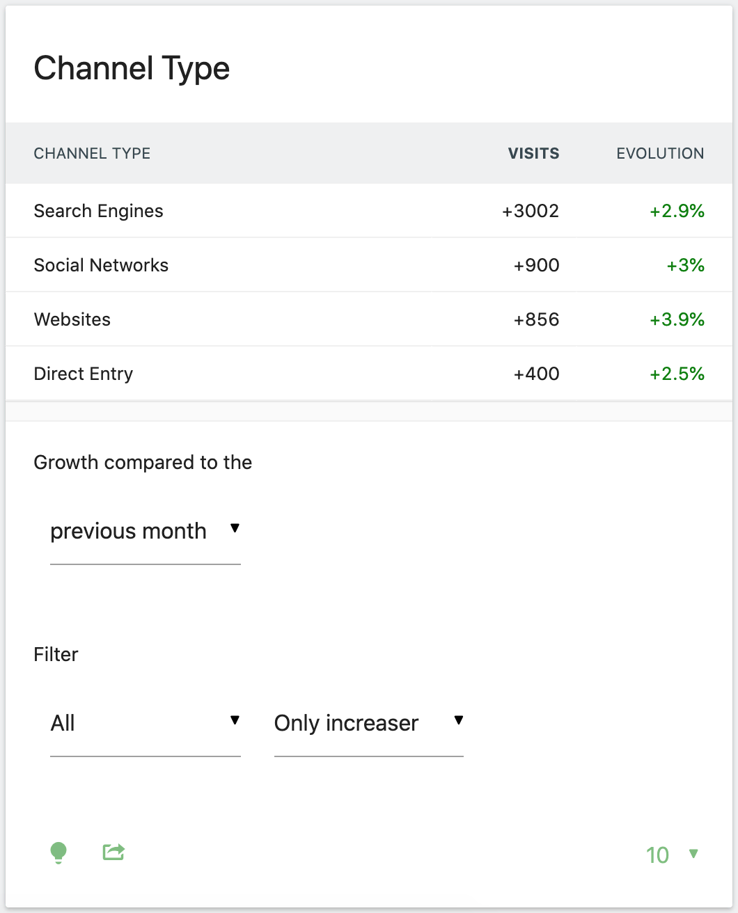 Insights - Movers and Shakers