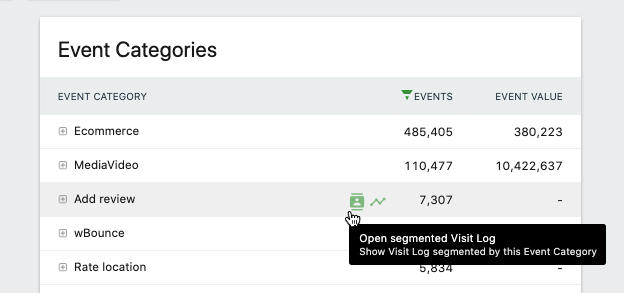 Event Tracking Segment Visit Log Link