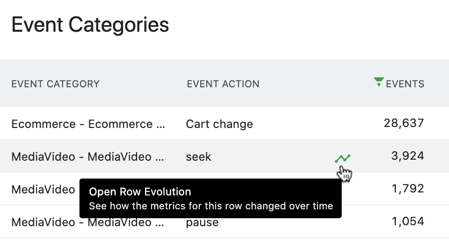 Event Tracking Row Evolution Link