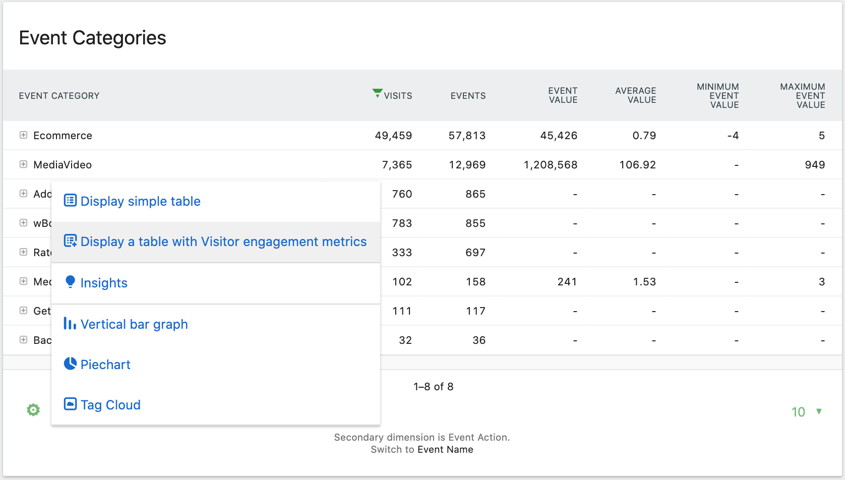 Event Tracking Visualisation Menu