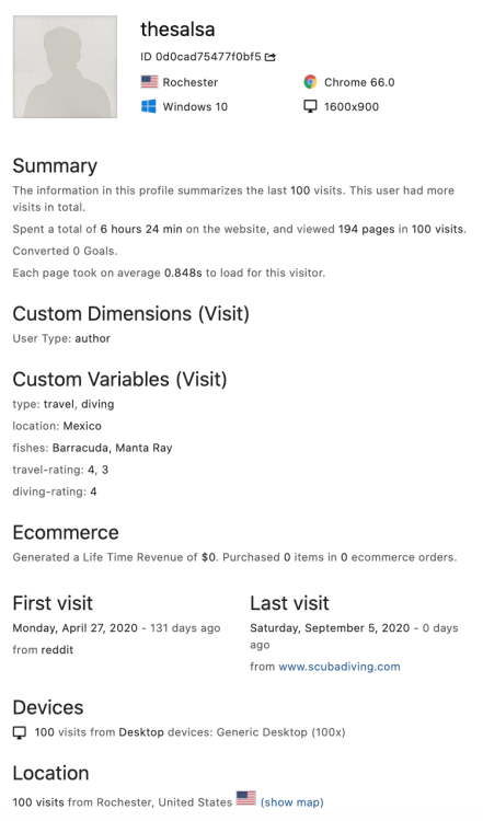 User ID: Visitor Profile