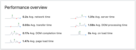 Performance Date Selector