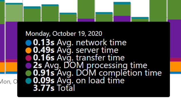 Specific Page Performance Tooltip