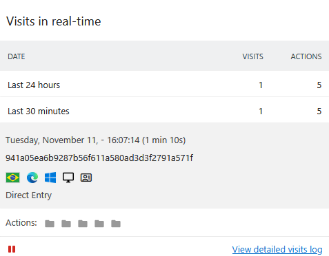 view real-time report with user id