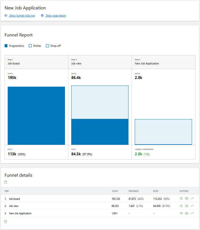 matomo funnel report