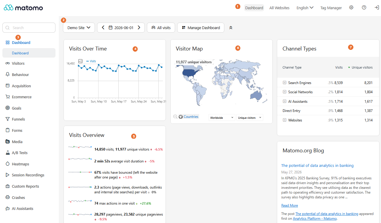 Tour of Matomo FAQ - overview of the reporting interface - Analytics ...