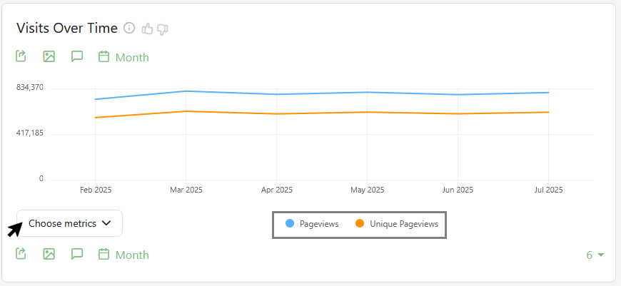 Understanding Row Evolution Graphs FAQ - Analytics Platform - Matomo