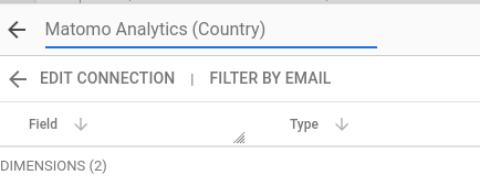 A screenshot of the top section of the edit data source popup in Looker Studio. The name of the connector, which was previously "Matomo Analytics" has been changed to "Matomo Analytics (Country)".