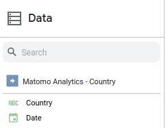 A screenshot of the Looker Studio data pane with the details for a data source named "Matomo Analytics - Country" expanded. Only two dimensions are shown in the screenshot, Country and Date.