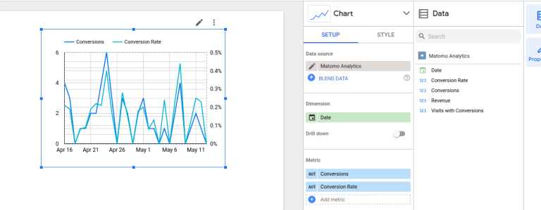 Creating a time series chart in Looker Studio using Matomo data FAQ ...