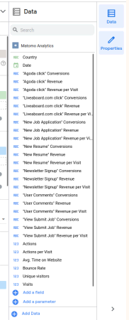 A screenshot of the data source that was just added in  Looker Studio. The Data panel in Looker Studio is open, and the new Matomo Connector data source is expanded, listing the dimensions and metrics available. The Country and Date dimensions are the first items listed, then every metric including metrics for every goal configured for the site that was selected.