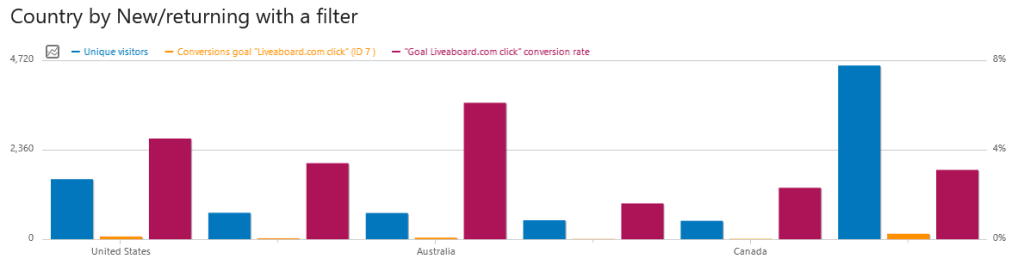 custom_report_bar-graph