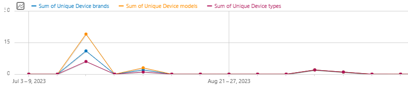 Custom_report_evolution