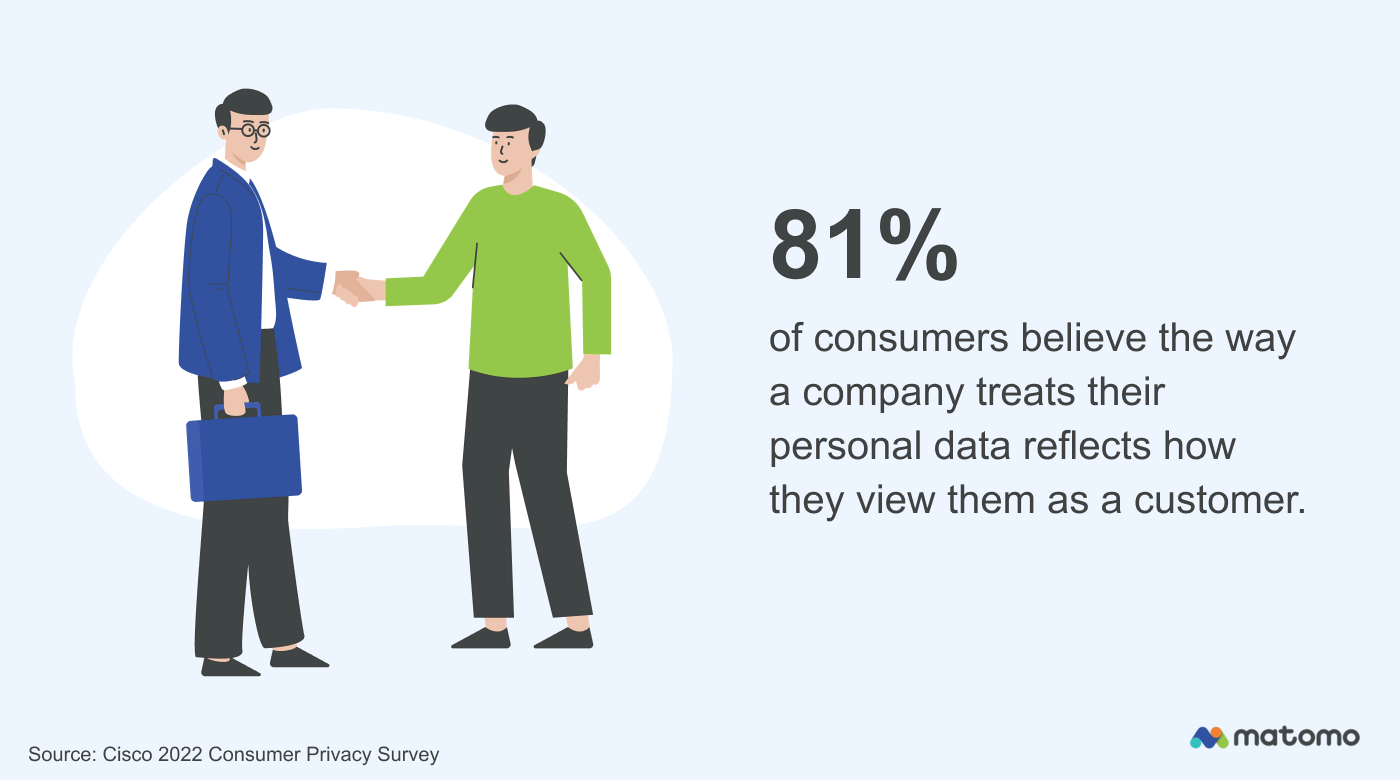 Data Privacy Issues to Be Aware of and How to Overcome Them - Analytics ...
