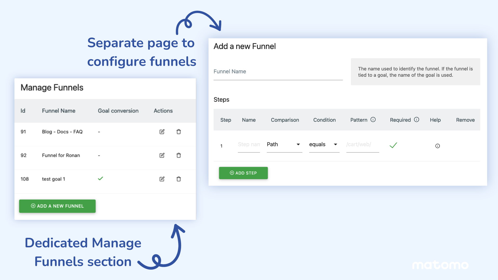 Introducing Updates to the Funnels Feature Analytics Platform Matomo