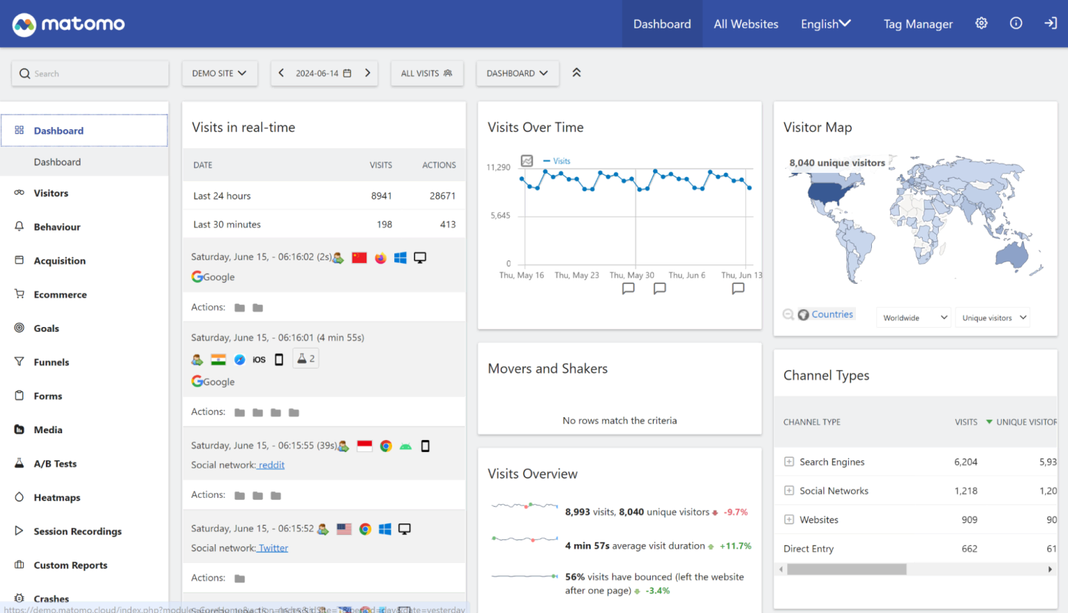 Google Analytics Sampling: Why It Matters and How to Avoid It ...