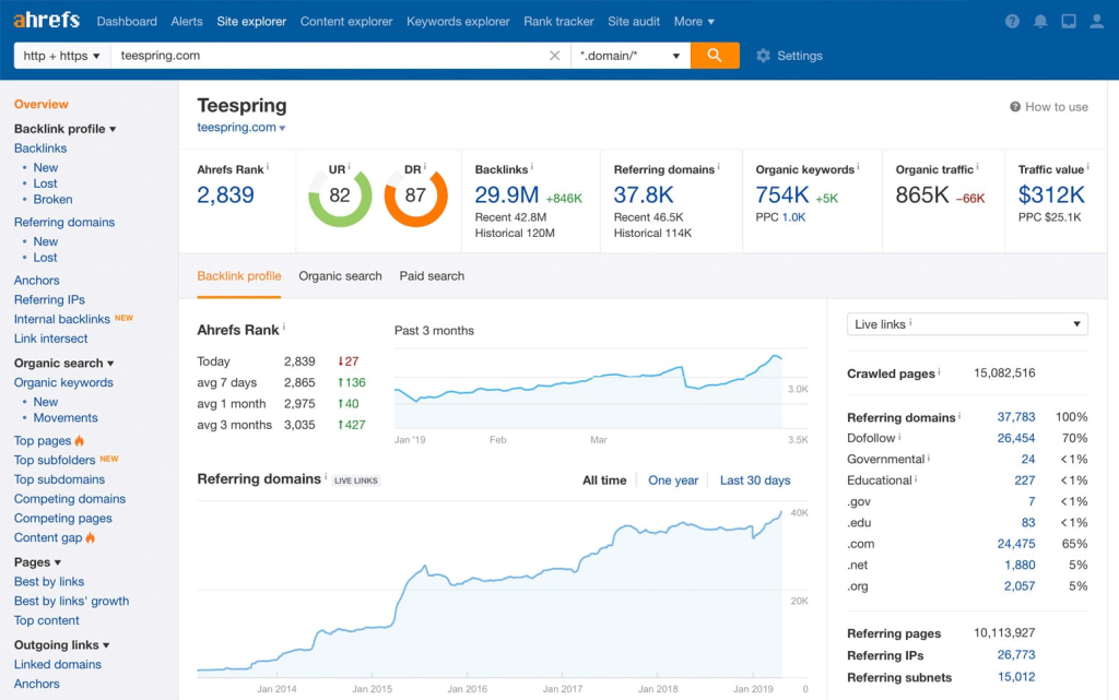 screenshot of ahrefs dashboard