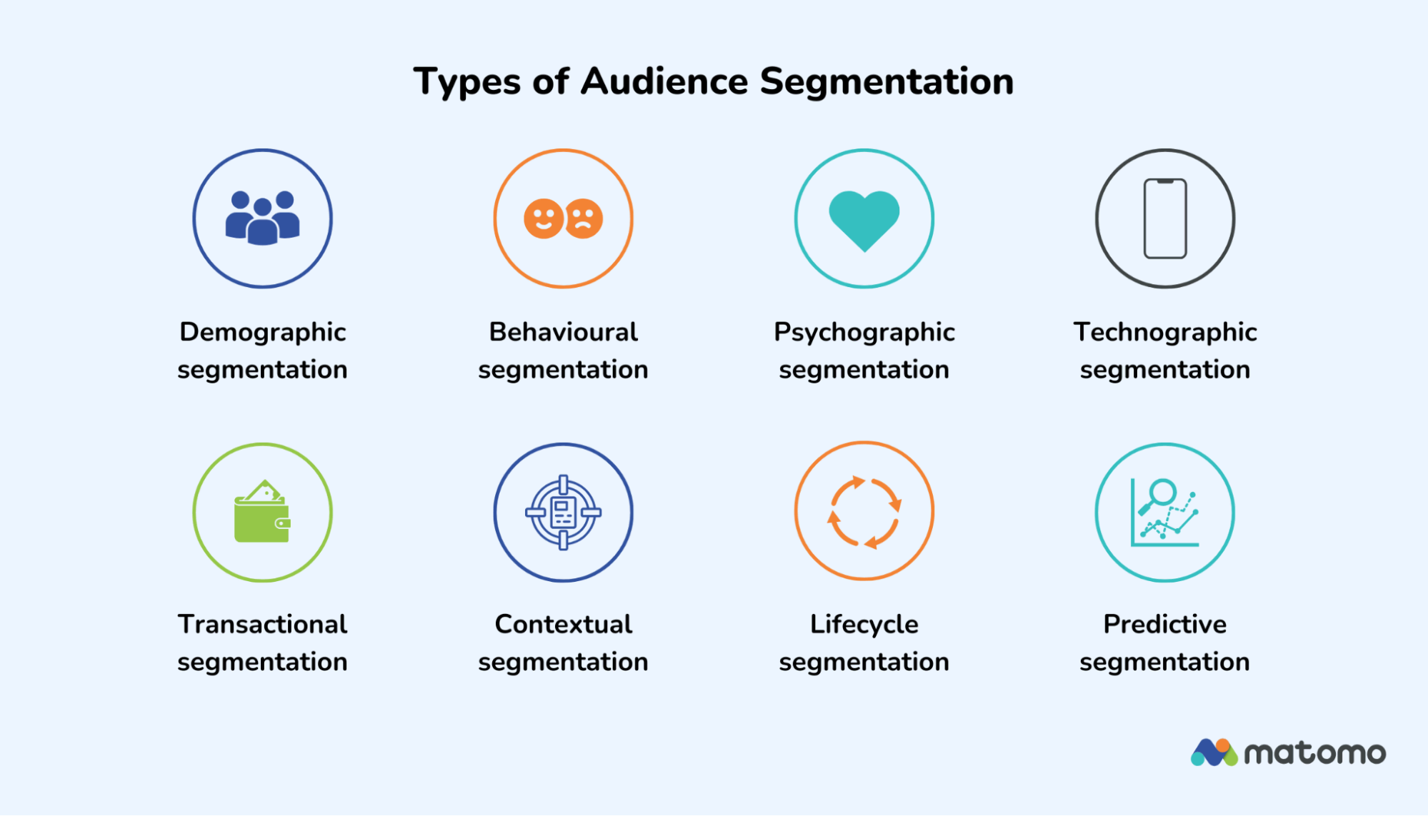 What is audience segmentation? The 8 main types and examples ...