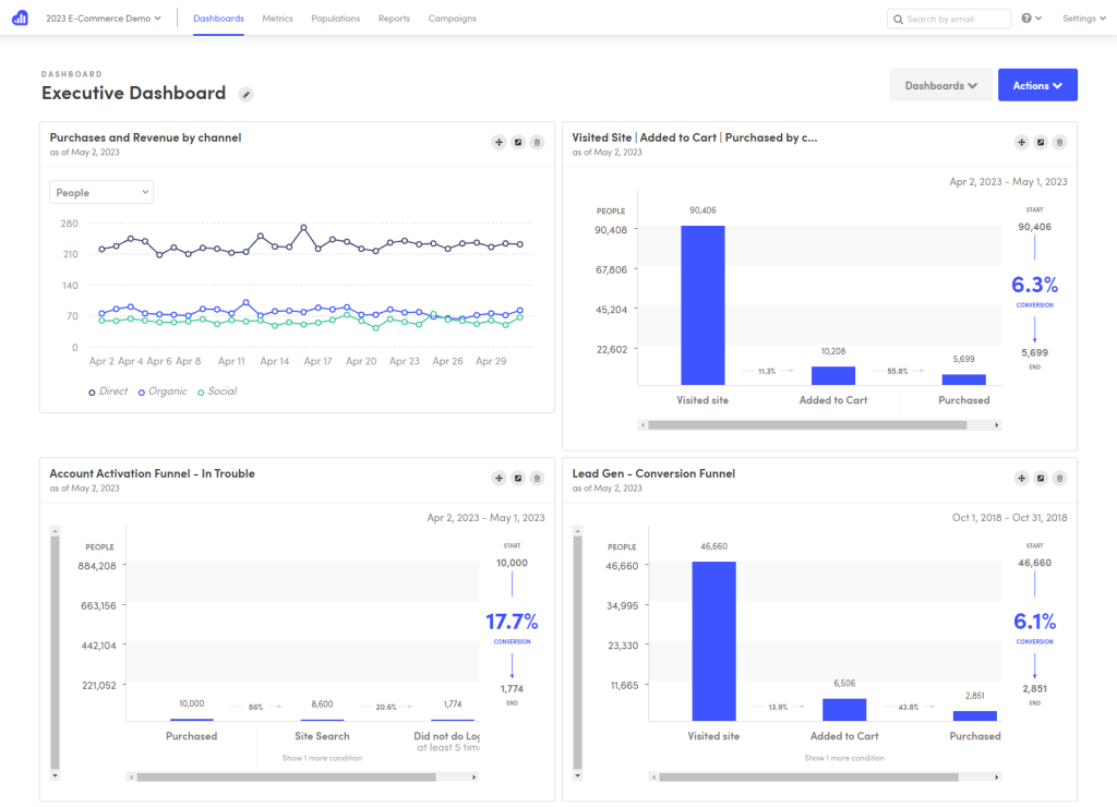 Screenshot of Kissmetrics’ executive dashboard