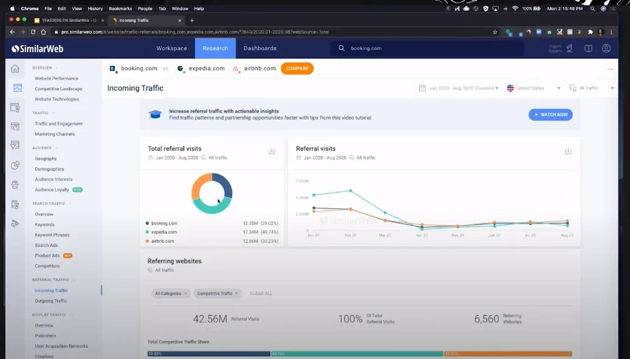 Screenshot of SimilarWeb’s incoming traffic dashboard
