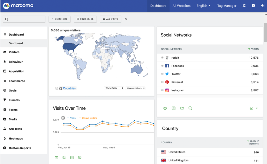 Various web analytics features of Matomo