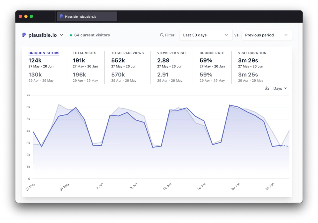 Plausible analytics dashboard
