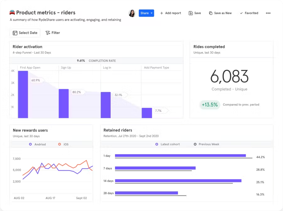 Screenshot of a product analytics dashboard in Mixpanel