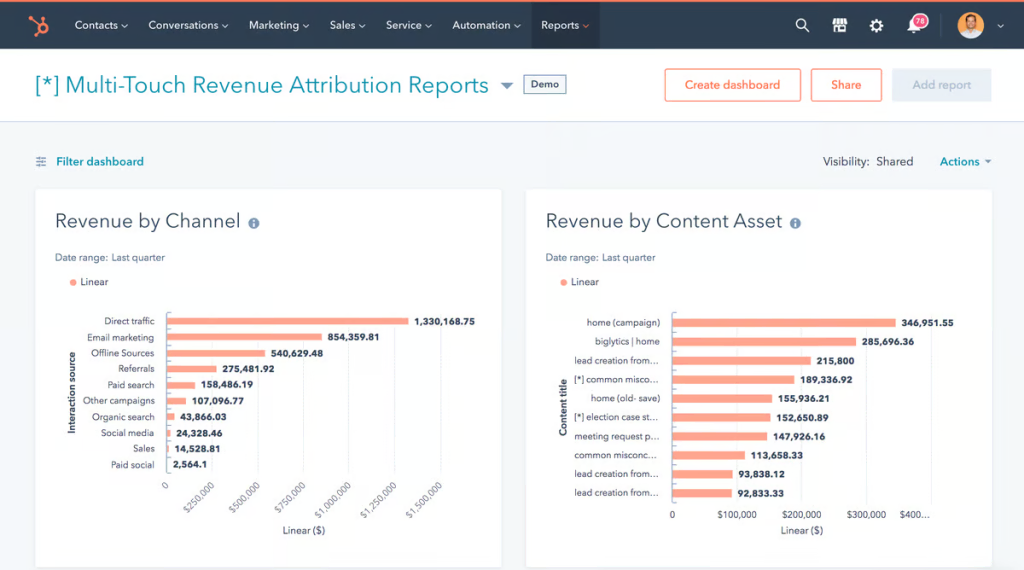 Screenshot of HubSpot’s multi-touch revenue attribution report dashboard