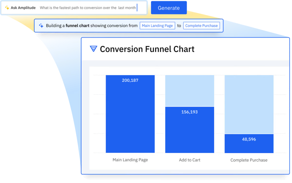 A screenshot of Amplitude's conversion funnel chart

