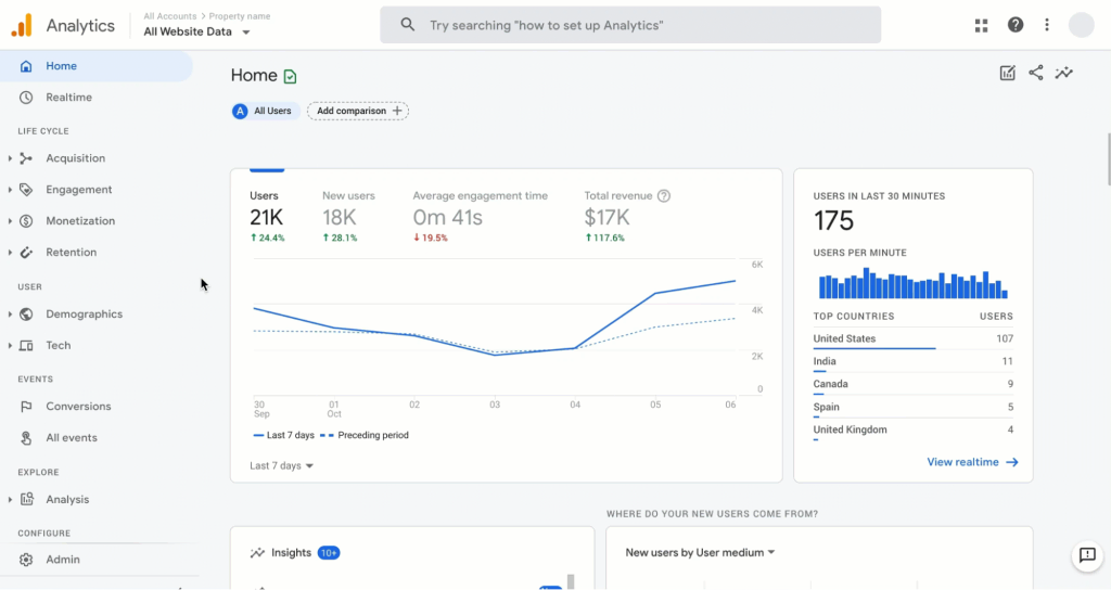 A screenshot of Google's marketing analytics platform