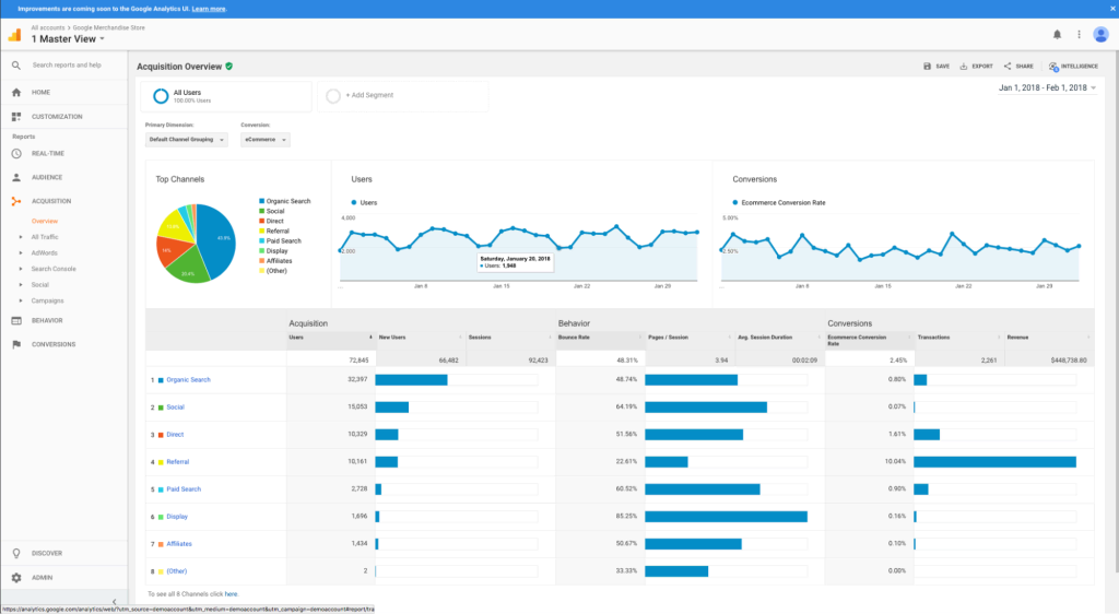 A screenshot of the Google Analytics dashboard