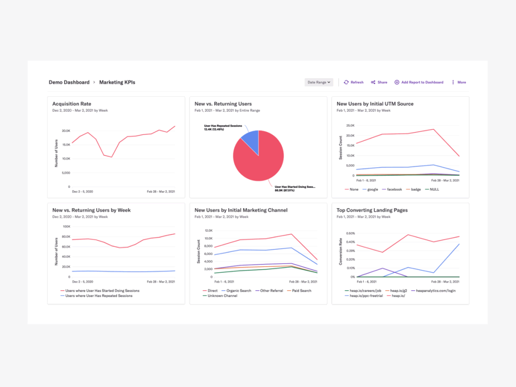 A screenshot of Heap's marketing analytics platform