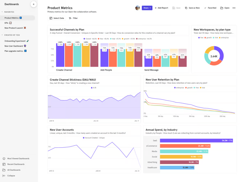 A screenshot of Mixpanel's marketing analytics platform