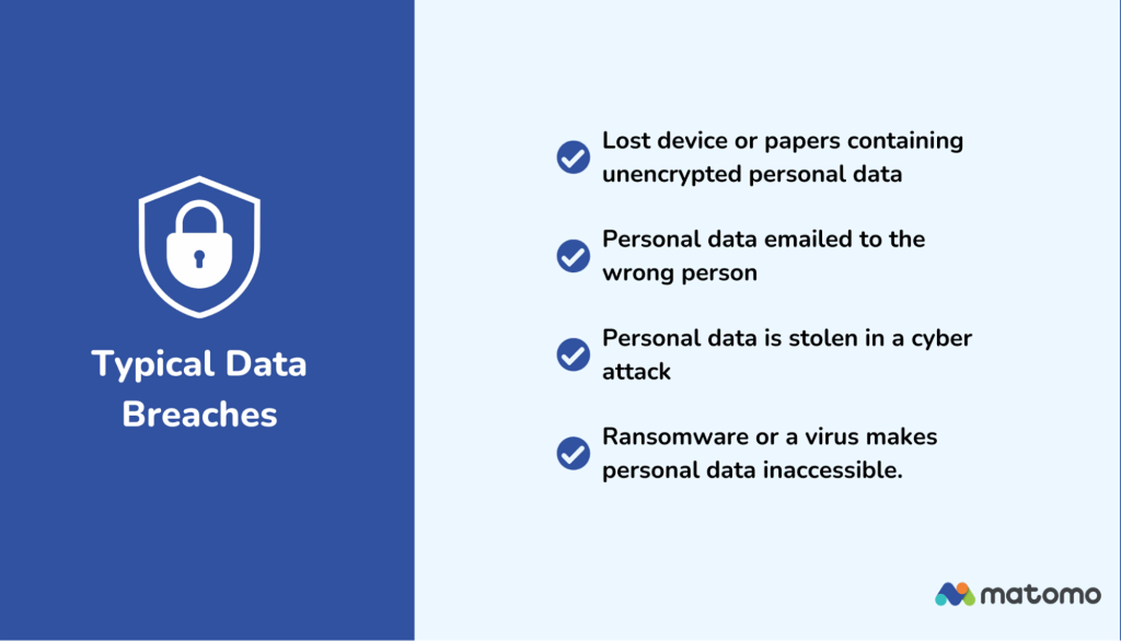 Image with a bulleted list of incidents that may lead to a data breach