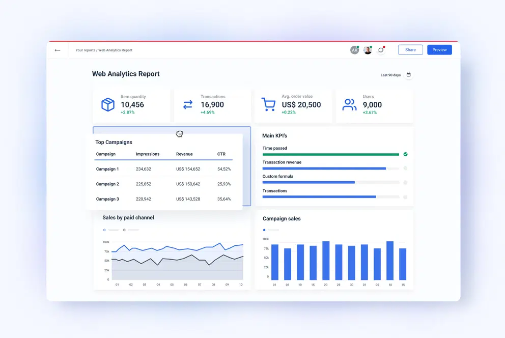 A screenshot of Whatagraph's marketing analytics platform