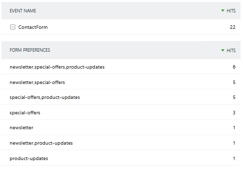 preview custom report in matomo