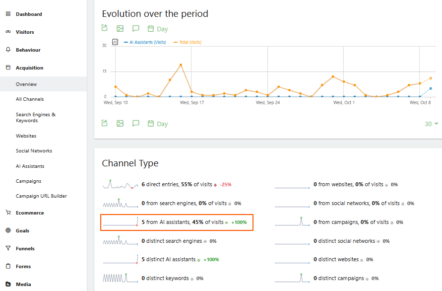 acquisition overview