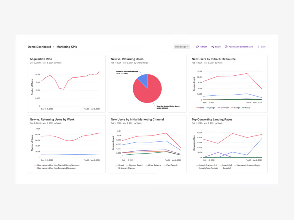Heap reporting dashboard