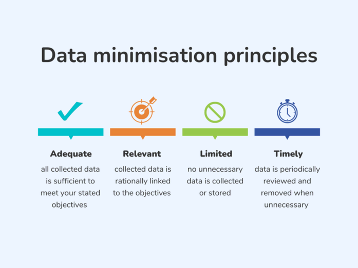 Four data minimisation principles
