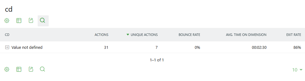custom dimension value not defined