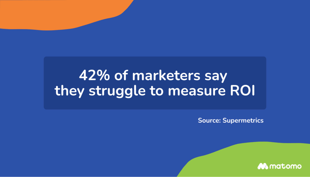 a quote about the challenges of measuring ROI