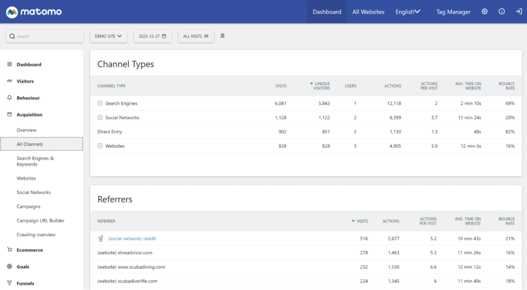 a screenshot of matomo's channel types dashboard