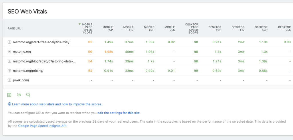 a screenshot of matomo's seo web vitals report