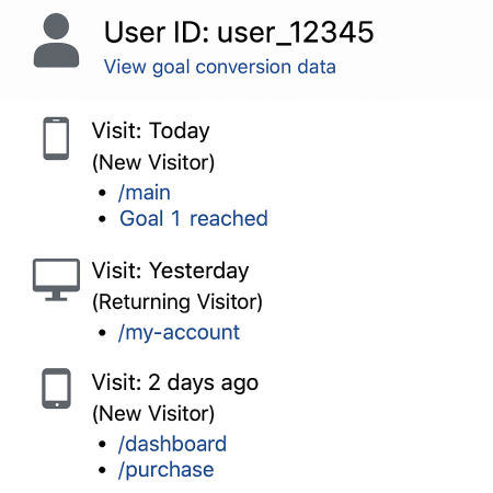 user id across devices