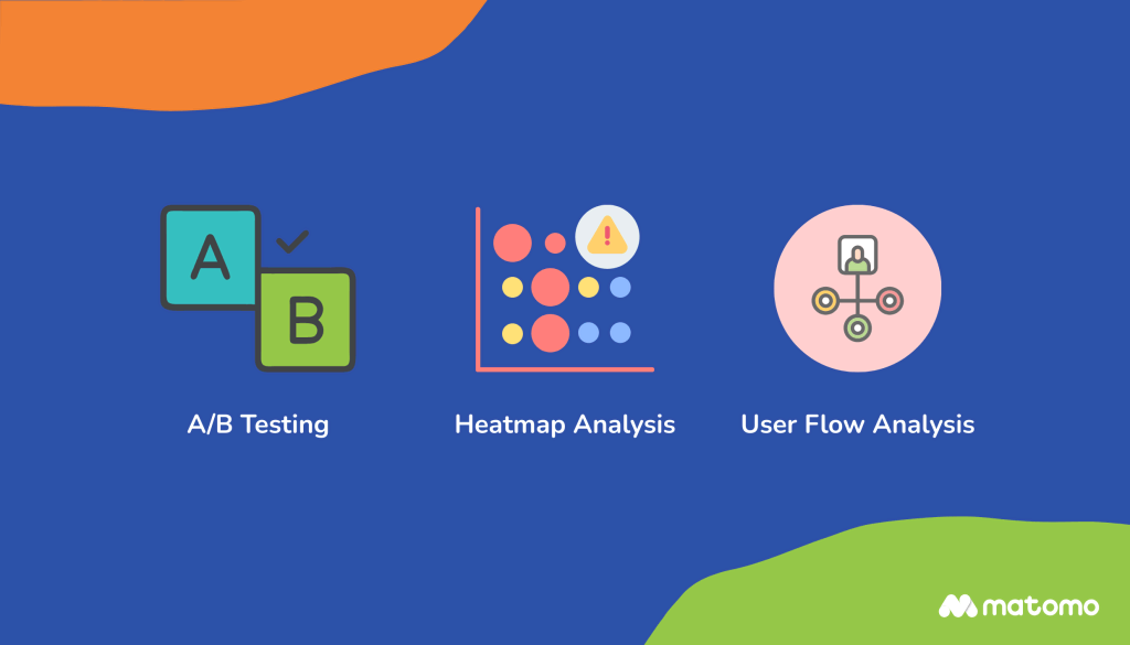 an infographic showing a/b testing, heat map analysis, and user flow analysis