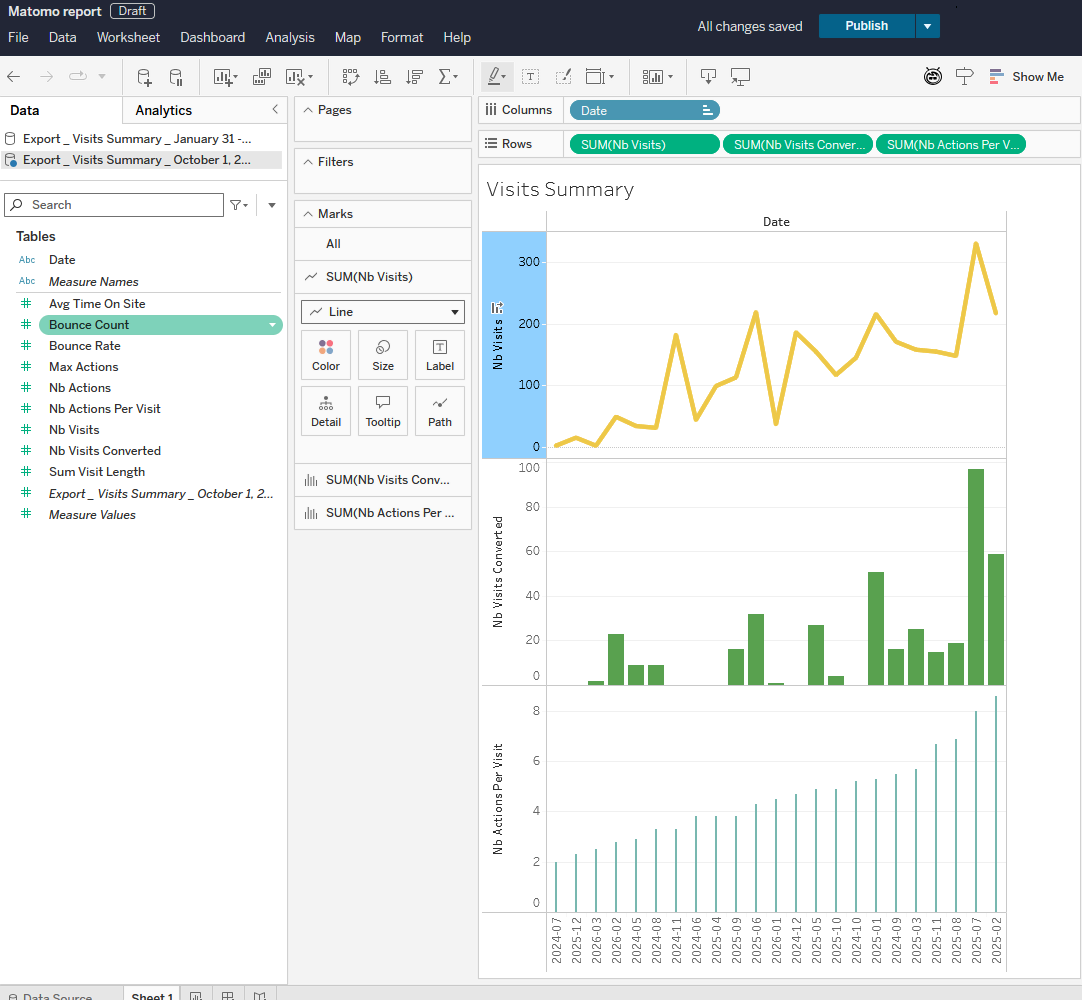 How to import Matomo data into Tableau FAQ - Analytics Platform - Matomo