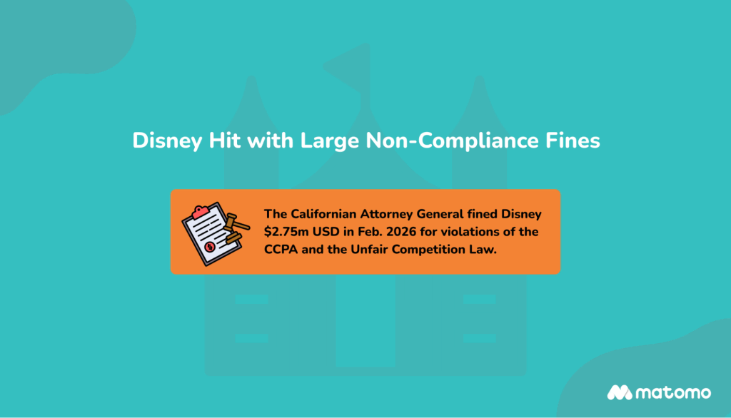 An image describing Disney's penalties for non-compliance with CCPA and UCL.