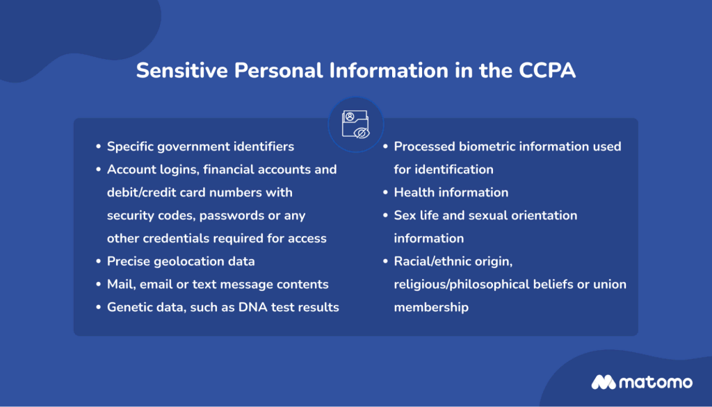A list of sensitive personal information per the CCPA.