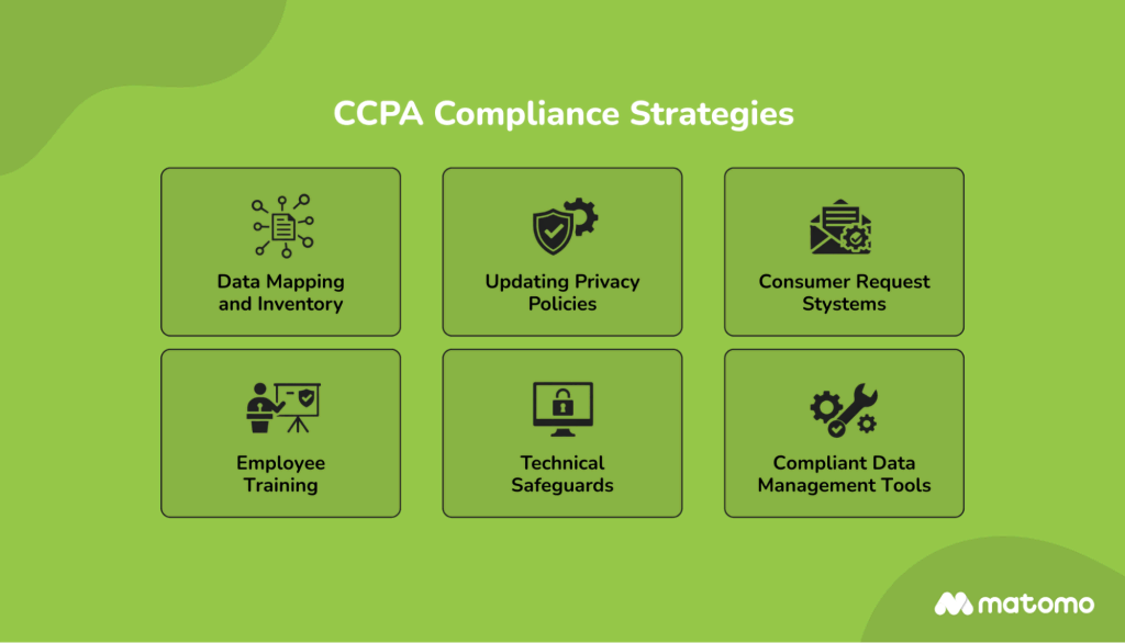 A list of strategies businesses can follow to make compliance with California's privacy law easier.